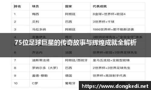 75位足球巨星的传奇故事与辉煌成就全解析